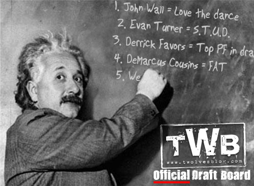 TWolves Blog 2010 NBA Draft Big Board